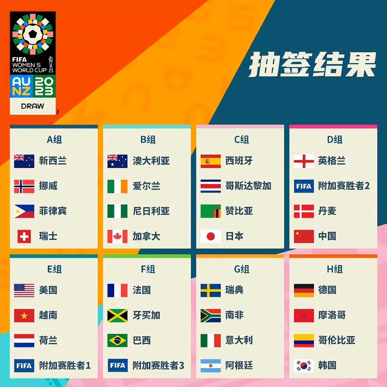 你要加上吗